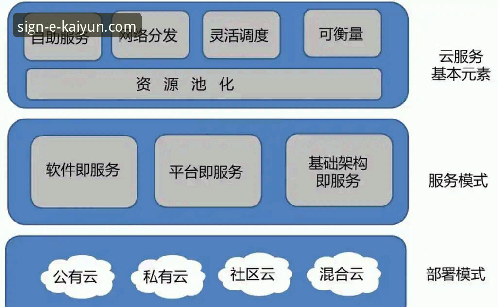 开云体育官网登录 评估开云登录平台的5个技术维度——从安装到使用的全流程实测